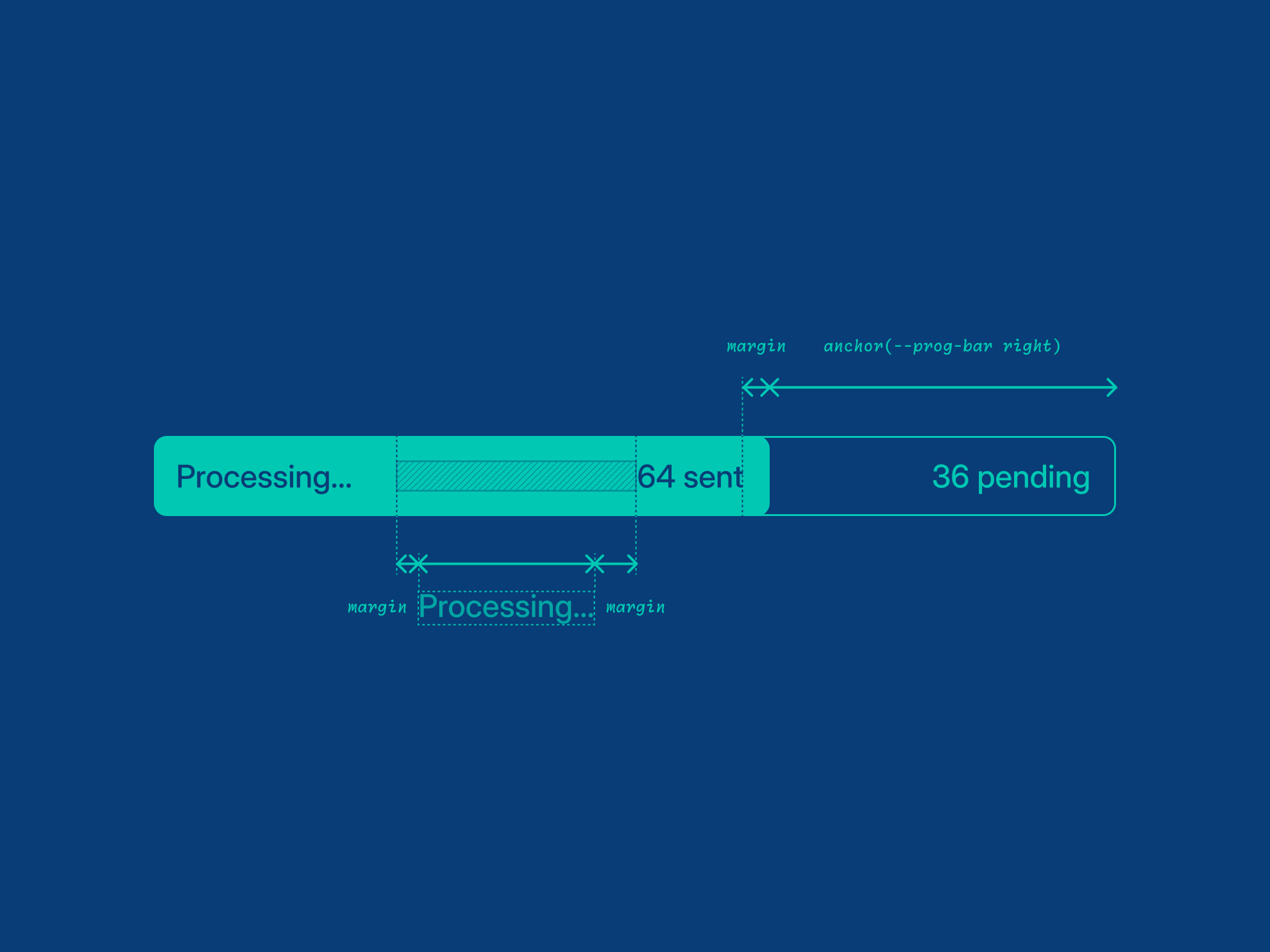 Progress Bar Labels with CSS Anchor Positioning